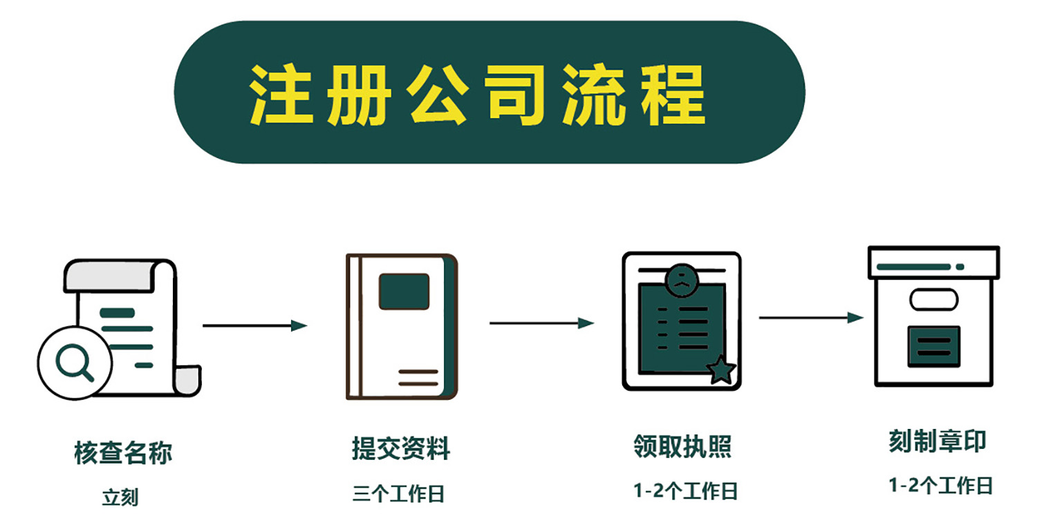 注冊公司