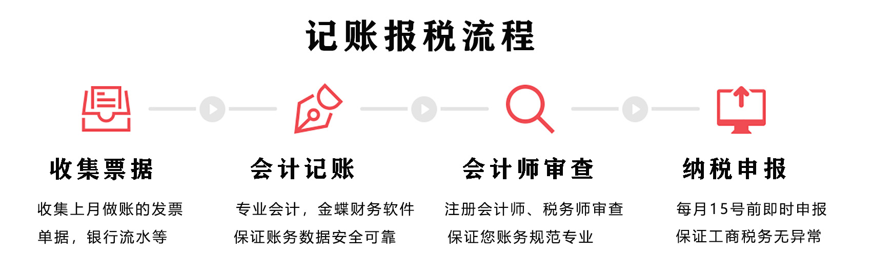 記賬報稅