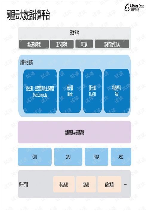 阿里技術參考圖冊 研發(fā)篇通訊工程技術研發(fā)與服務