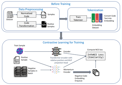 iSE實(shí)驗(yàn)室在蘇港澳聯(lián)合攻關(guān)中取得通訊工程技術(shù)研發(fā)及服務(wù)新突破